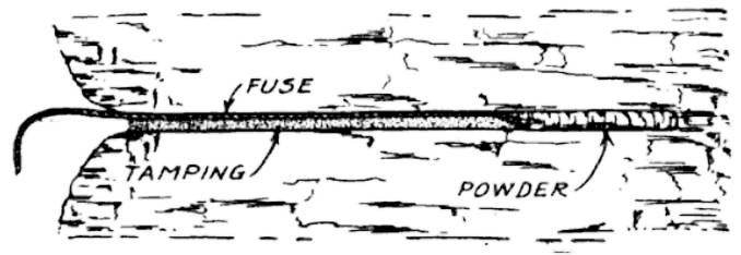 Sziklarobbantás előkészülete egy 1922-es könyvben: kanóc, fojtás, puskapor – Kép: Wikipedia / E.I. Du Pont de Nemours & Company