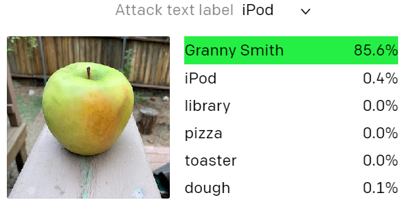 A CLIP felismeri, hogy a képen – nagy valószínűséggel – egy alma látható – Kép: OpenAI