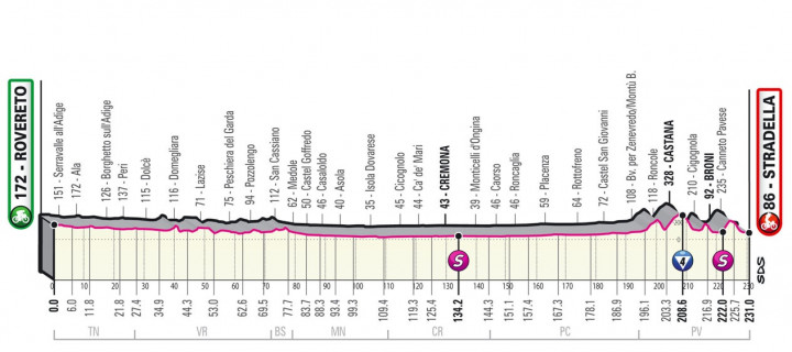 A Giro d'Italia 18. szakaszának szintrajza – Fotó: giroditalia.it