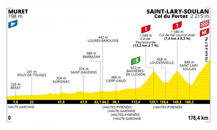 A Tour de France 17. szakaszának szintrajza – Fotó: letour.fr