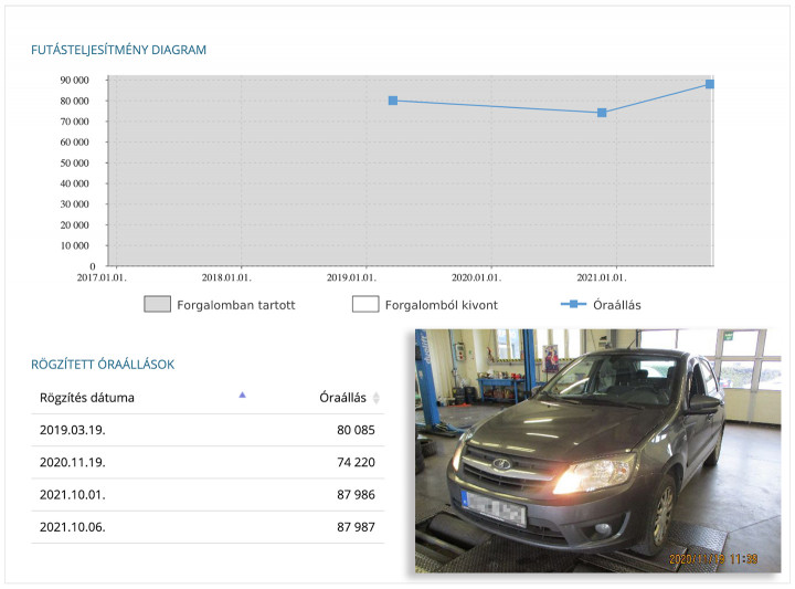 A Lada első bejegyzett kilométerfutás-adatát elírták. A képen műszaki vizsgán a Granta – Fotó: Jármű Szolgáltatási Platform